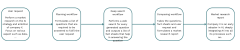 Defect Analysis