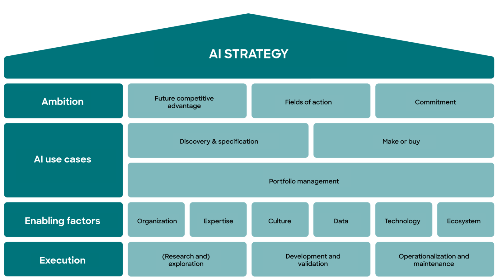 Strategy Transformation strategy-transformation