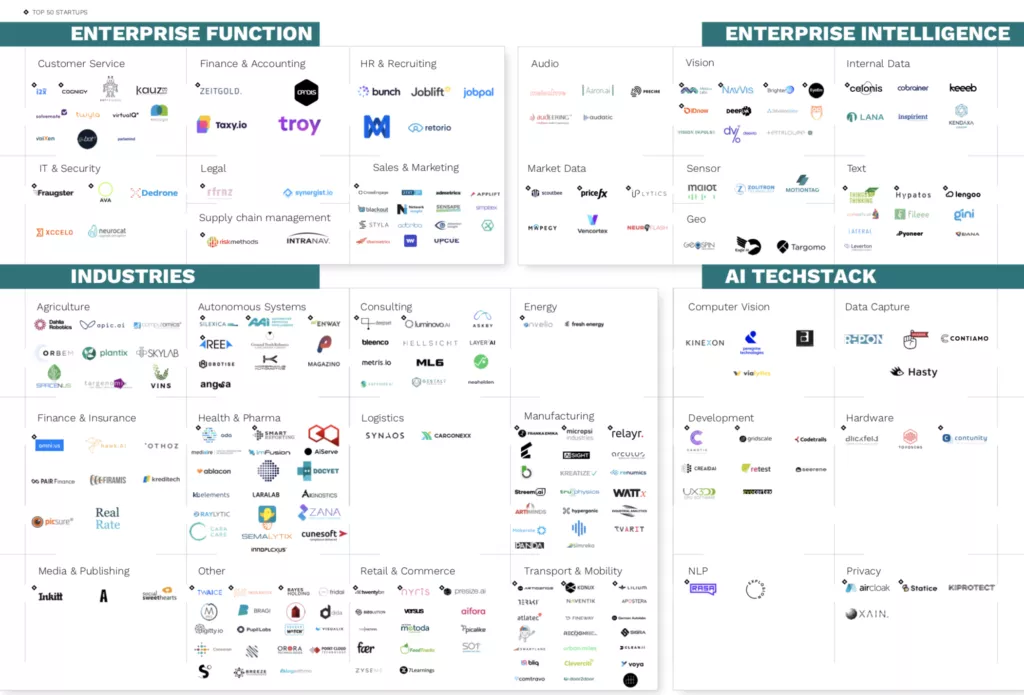 2020 Startup Landscape