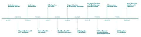 AAI Website Infografiken 2102022