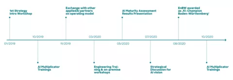 AAI Website Infografiken 201013