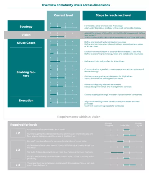 AAI Website Infografiken 2010132 1
