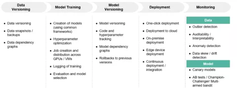 Tech insight workflow and capabilities
