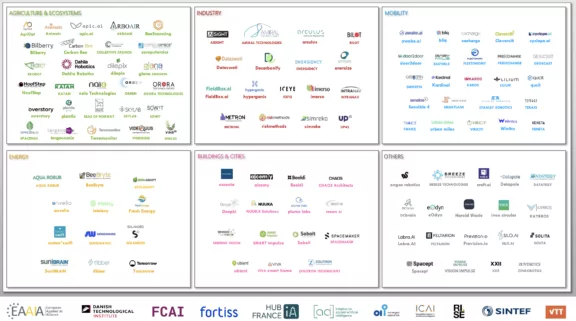 Landscape of European AI startups acting for climate