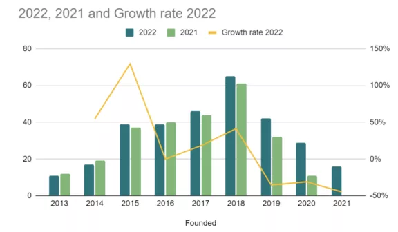 2020-Landscape-Growth