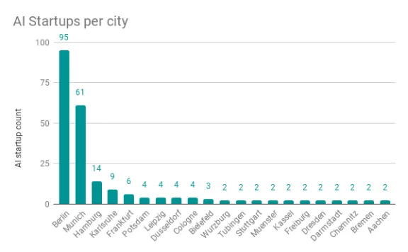 2020_Startup-Landscape_-Location-Graph