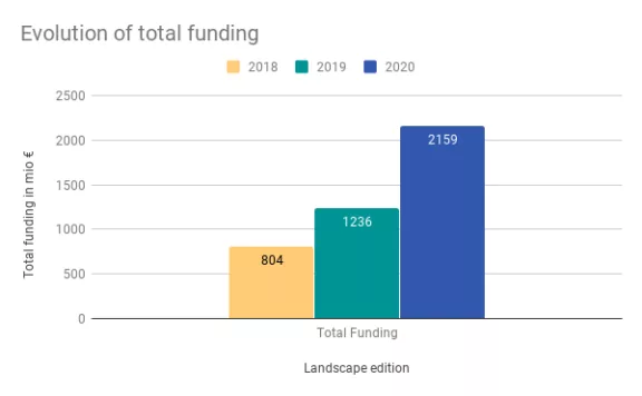 2020_Startup-Landscape_Funding-Graph