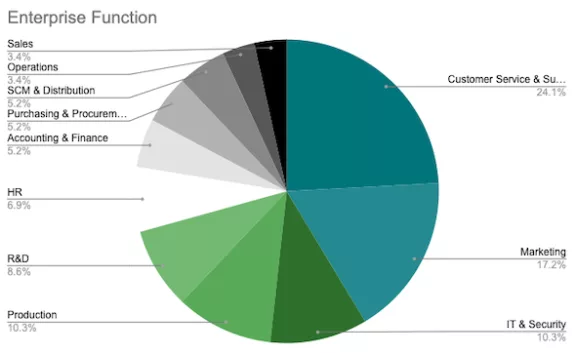 2021-German-Landscape-Graph-Enterprise-Function