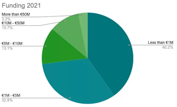 2021-German-Landscape-Graph-Funding