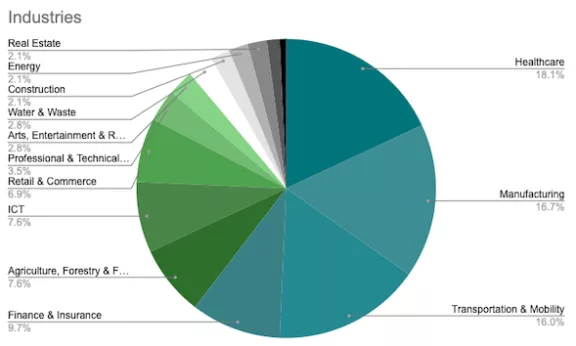 2021-German-Landscape-Graph-Industry