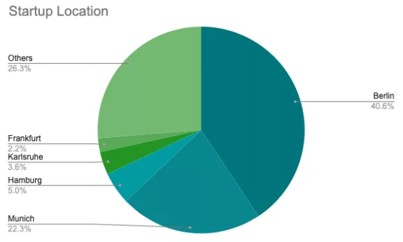 2021-German-Landscape-Graph-Location