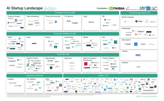 2018 Startup Landscape