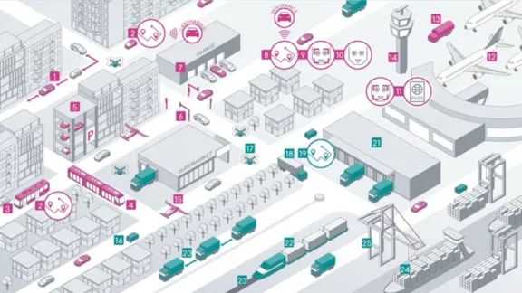 Landscape - AI in mobility