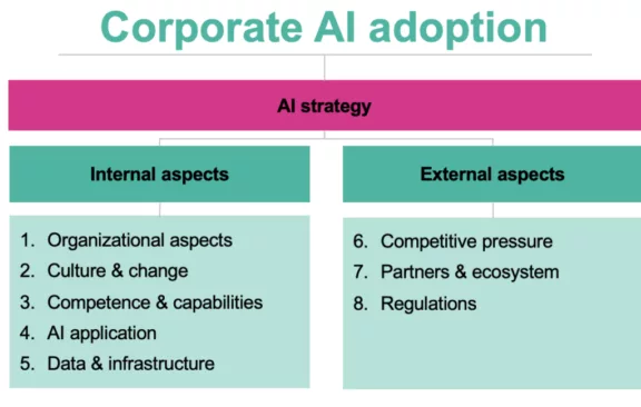 AI-in-5-minutes_Coorporate-AI-Adoption