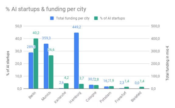 Landscape_2019_Funding-Graph