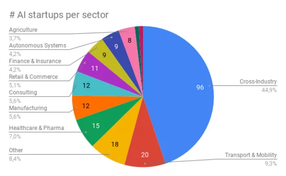 Landscape_2019_Sector-Graph