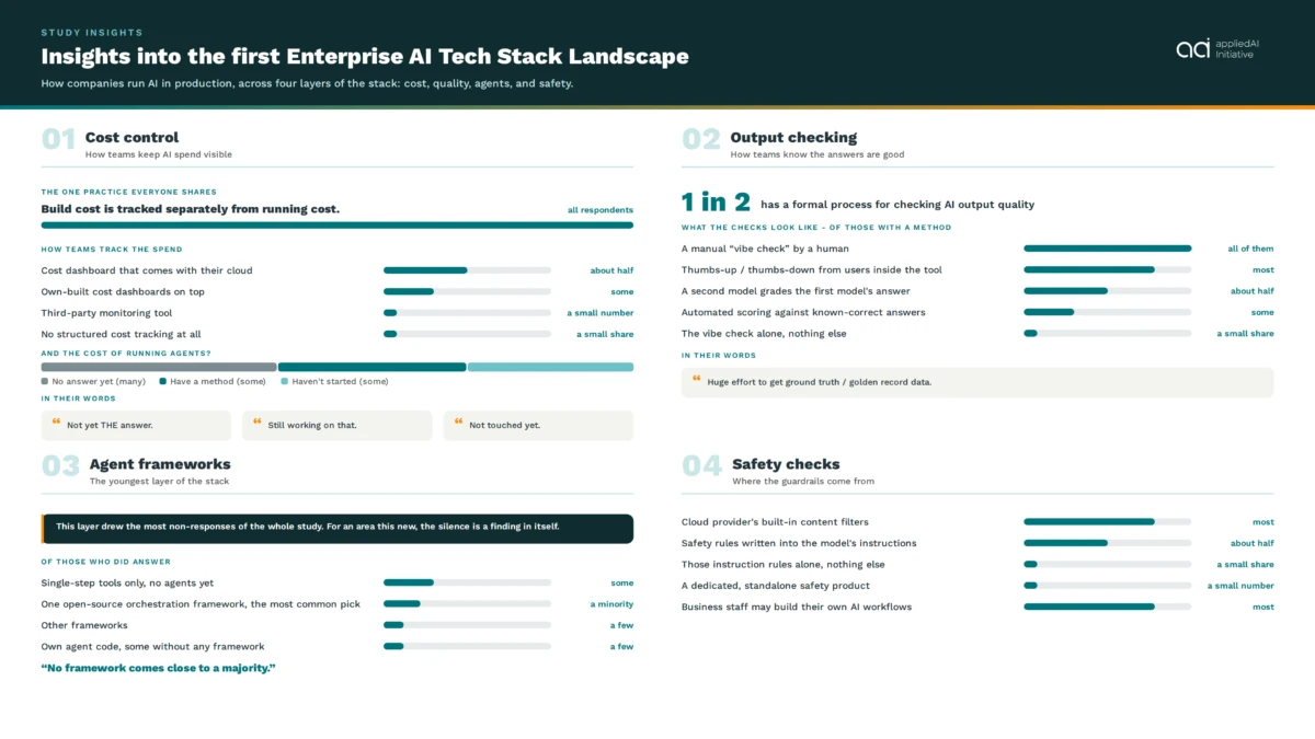 Aai techstack infographic B slide 2x2 1