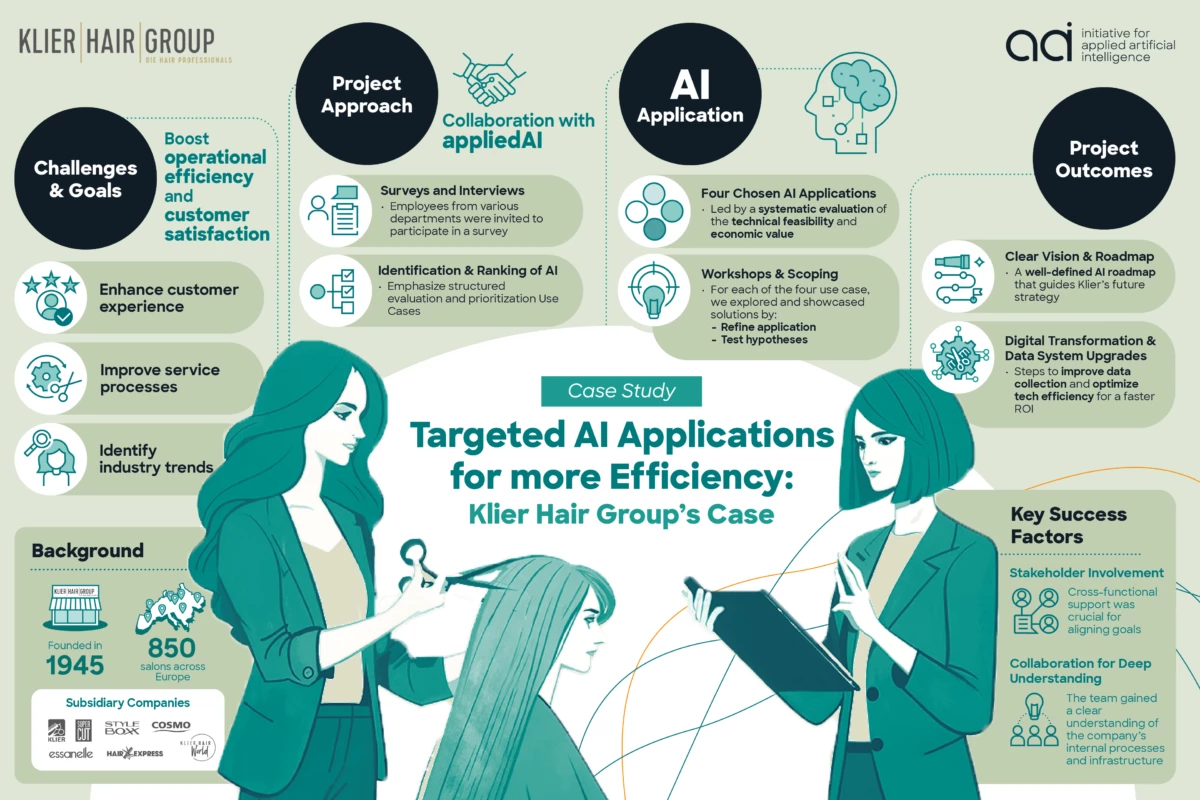 Klier Infographic Final