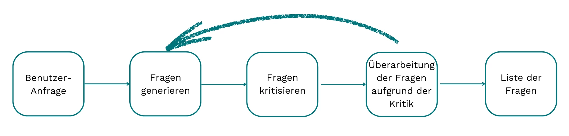 AI Agent Blogarticle Textbox 3 DE