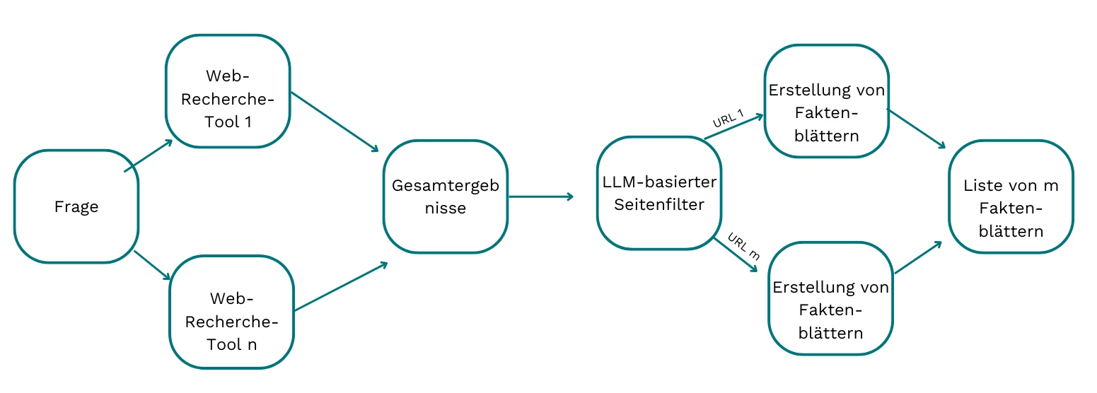 AI Agent Blogarticle Textbox 4 DE