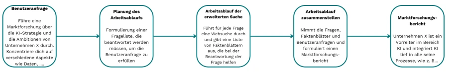 AI Agent Blogarticle Textbox 2 DE