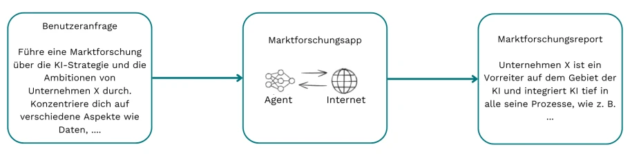 AI Agent Blogarticle Textbox