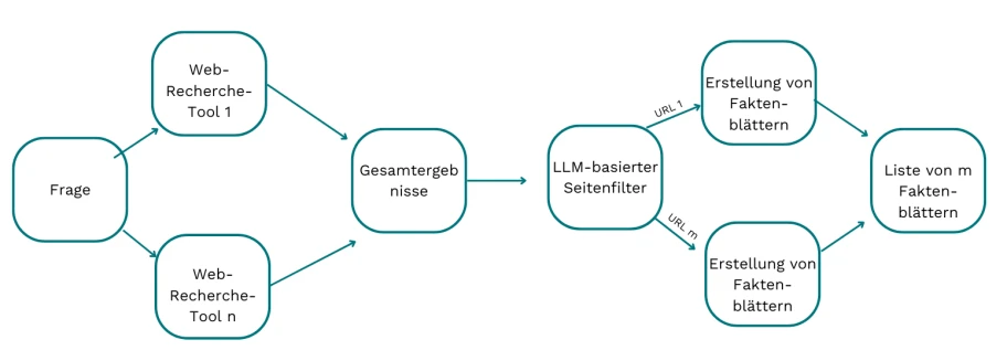 AI Agent Blogarticle Textbox 4 DE