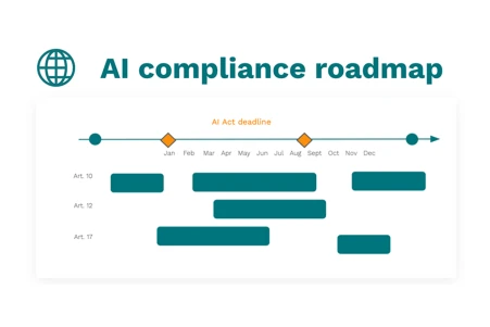EU AI Act Roadmap