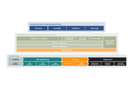 Executive Briefing zur AI Act Governance