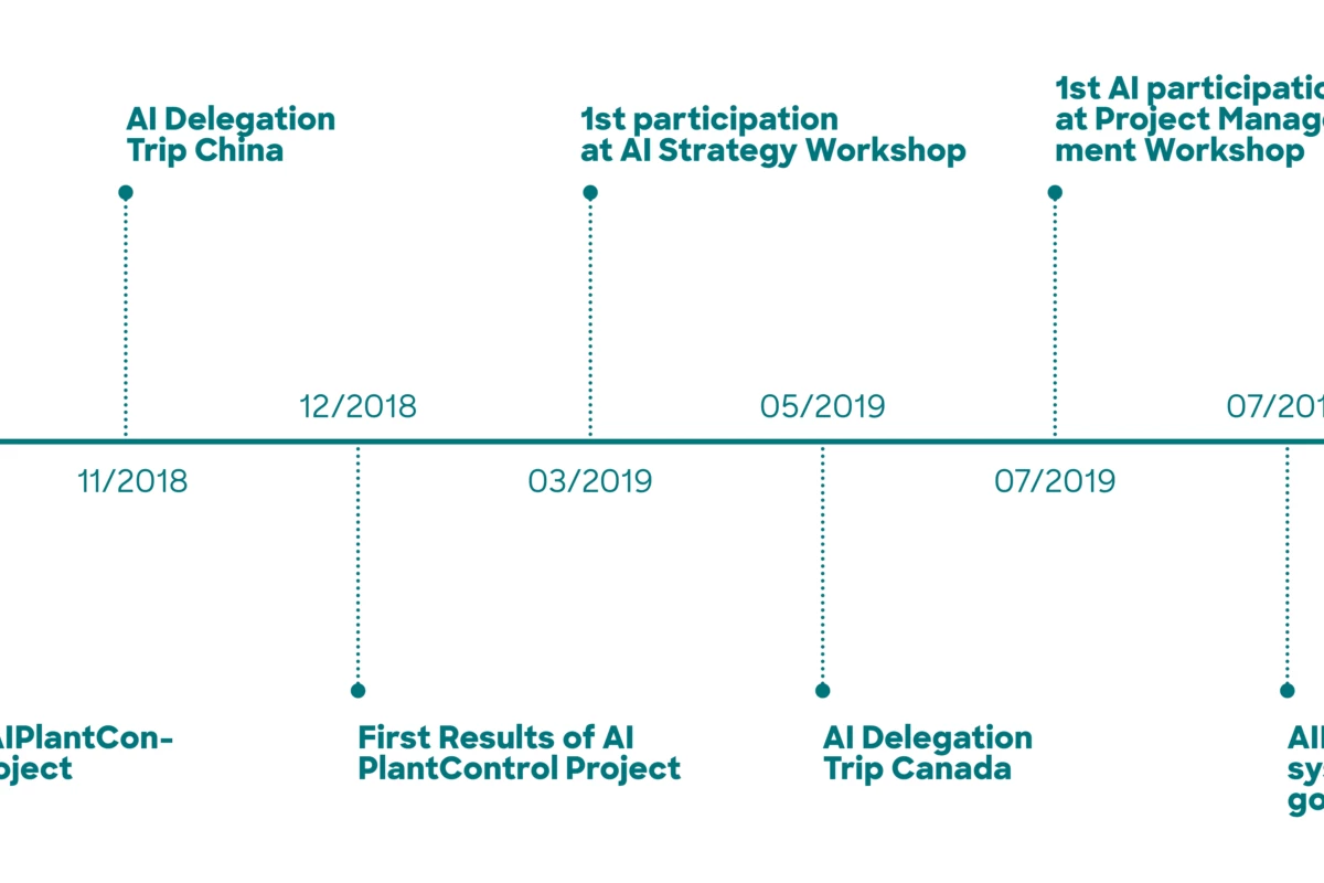 AAI Website Infografiken 2102022