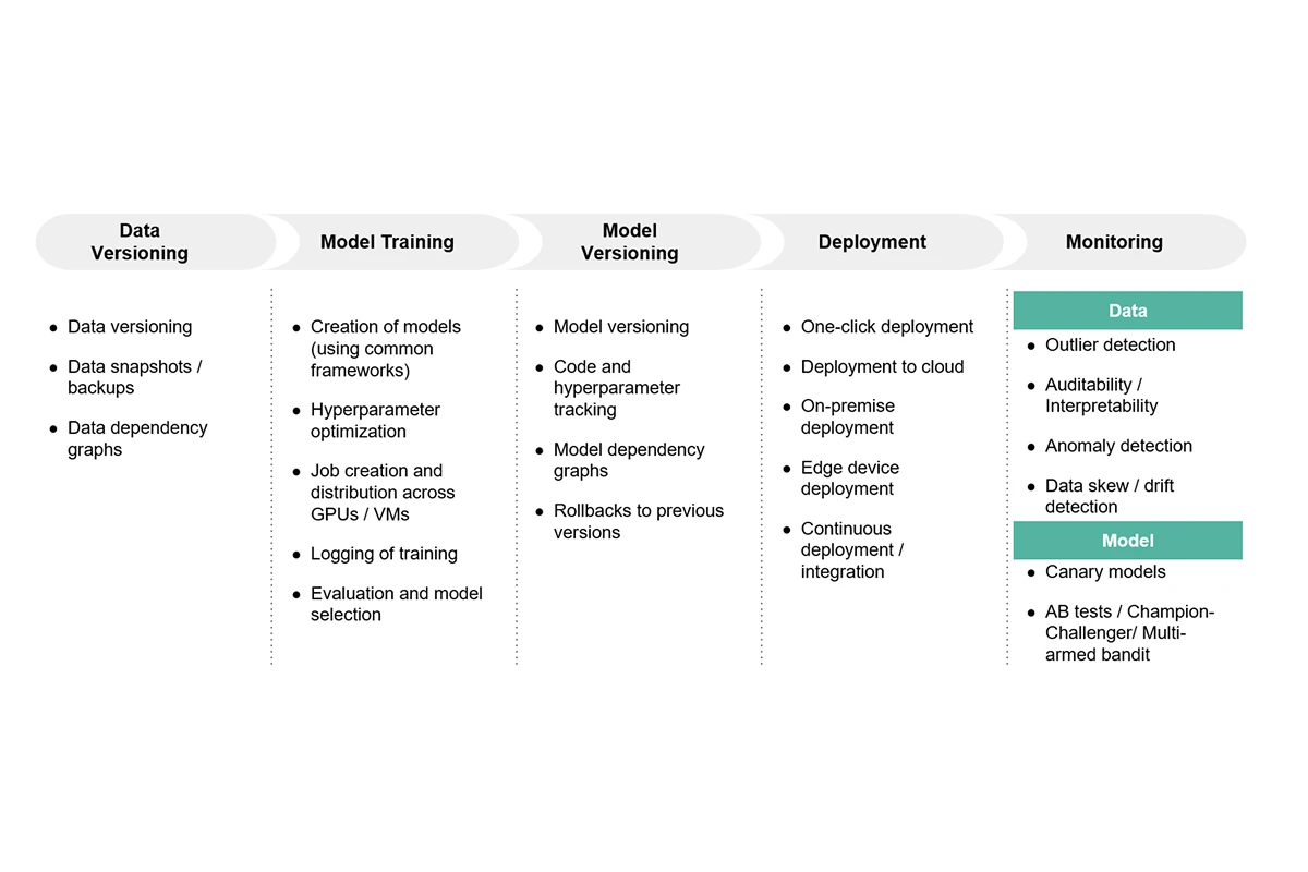 Tech workflow