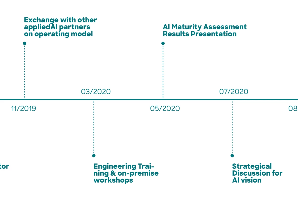 AAI Website Infografiken 201013