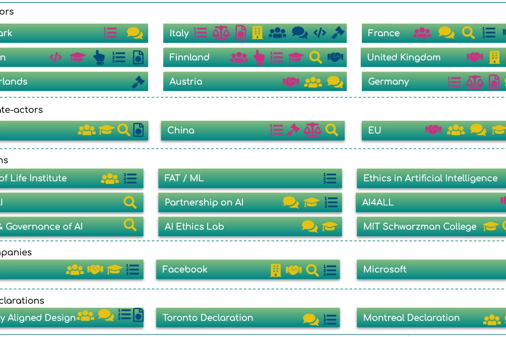 Tabelle mit KI Unternehmen, Institutionen, Technologien und Unternehmen