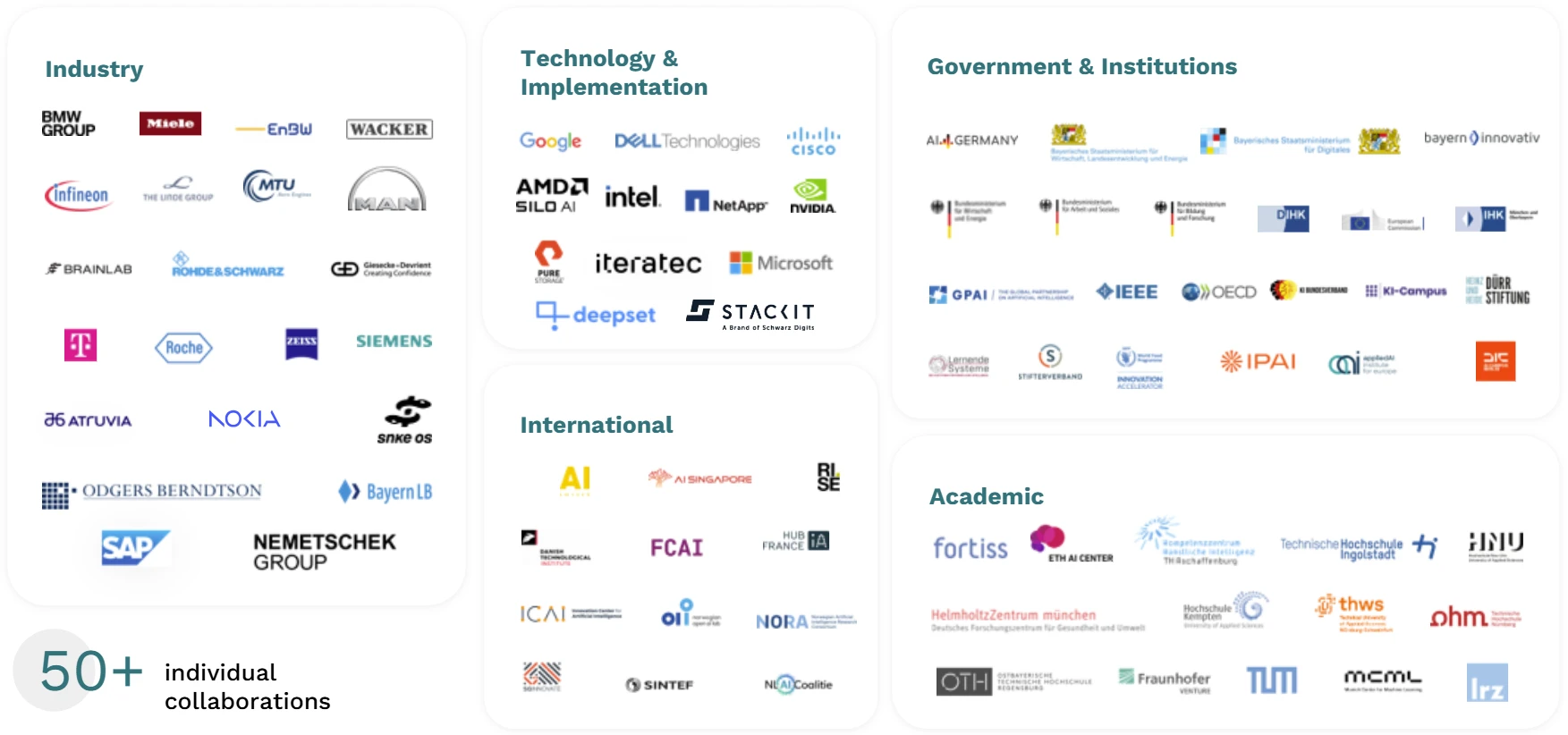 Partnernetzwerk 25