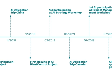 AAI Website Infografiken 2102022