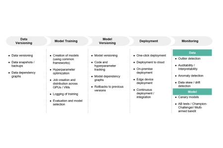 Tech workflow