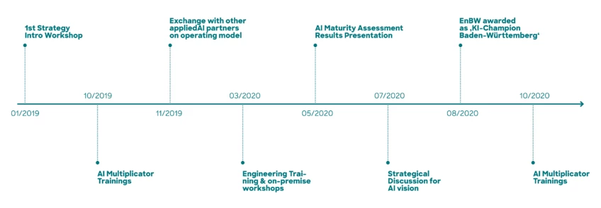 AAI Website Infografiken 201013