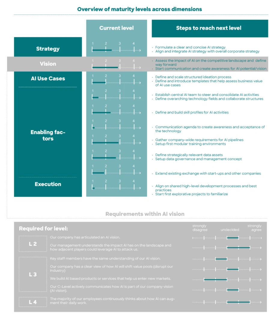 AAI Website Infografiken 2010132 1