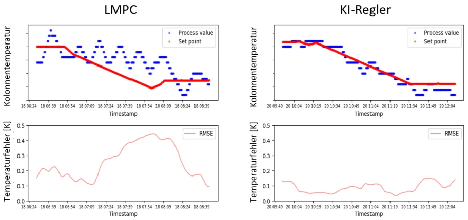 Linde Case Study Optimization 2